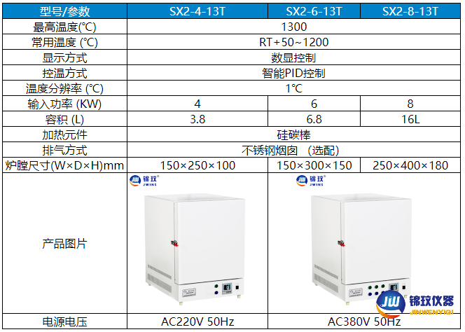 130度馬弗爐參數 130度馬弗爐參數