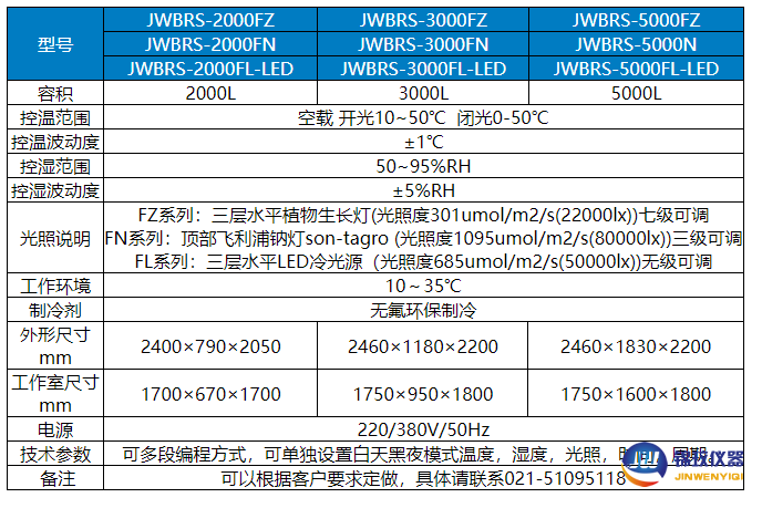 步入式參數 步入式參數